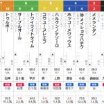 土曜新潟８R　新潟ジャンプステークス　予想