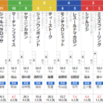 日曜小倉3R 3歳未勝利　予想