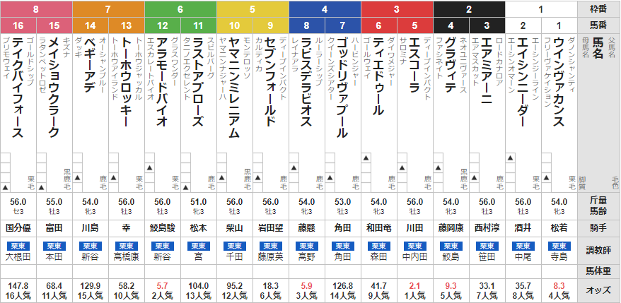 土曜小倉3Ｒ　3歳未勝利　予想