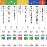 火曜盛岡10R マーキュリーカップ　予想