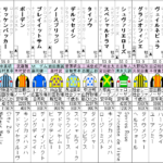 ラジオNIKKEI賞　出走馬全頭分析