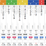 日曜新潟5Ｒ メイクデビュー新潟　予想