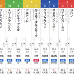 土曜函館11R マリーンS　予想　～注意：11:00に買い目変更～