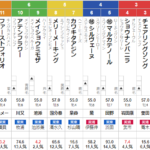 土曜函館11R 函館日刊スポーツ杯　予想