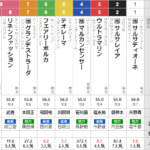 木曜川崎11Ｒ　スパーキングレディカップ　予想