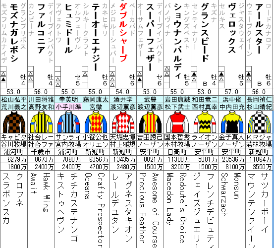 小倉記念　2021 出走馬全頭分析