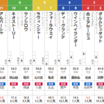 土曜札幌11R 札幌日刊スポーツ杯　予想