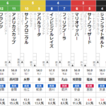 日曜新潟11R 関越Ｓ　予想