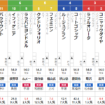 土曜札幌3R 3歳未勝利　予想