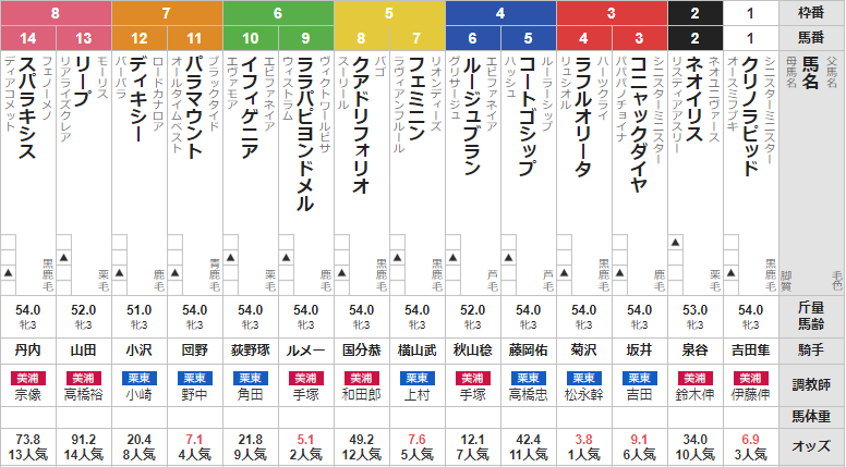 土曜札幌3R 3歳未勝利 予想