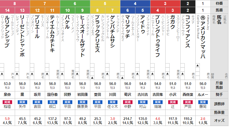 日曜札幌4R 3歳未勝利 予想