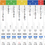 土曜小倉5R　メイクデビュー小倉　予想