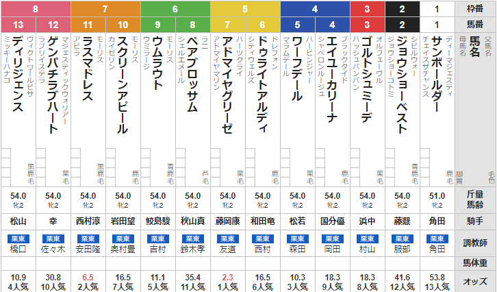 土曜小倉5R メイクデビュー小倉 予想