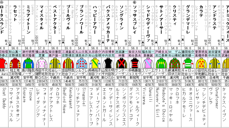 関屋記念　2021　出走全頭分析