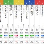 月曜盛岡10R クラスターカップ　予想