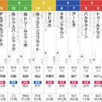 日曜新潟９R　驀進特別　予想