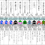 北九州記念 2021　出走馬全頭分析