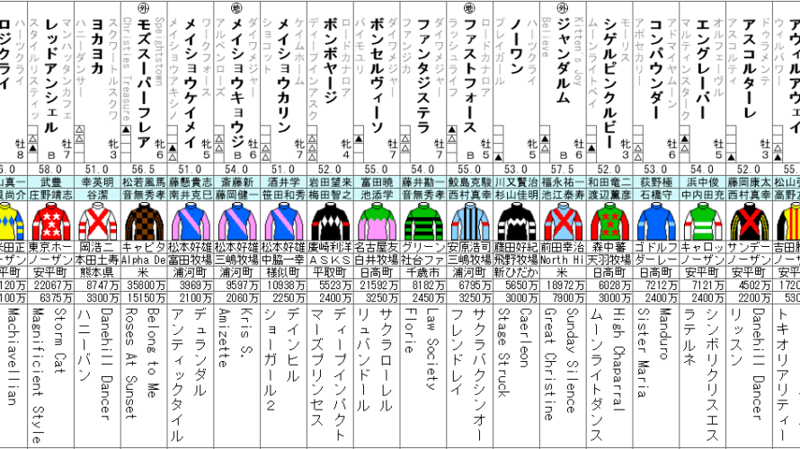 北九州記念 2021　出走馬全頭分析