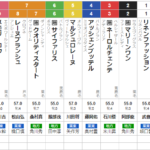 木曜門別11R ブリーダーズゴールドカップ　予想