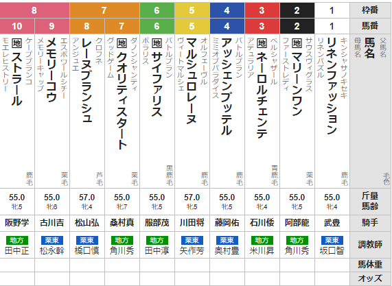 木曜門別11R ブリーダーズゴールドカップ　予想