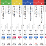 土曜函館11R 札幌日経オープン　予想