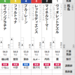 土曜札幌１R　2歳未勝利 予想　～本命はブービー人気～