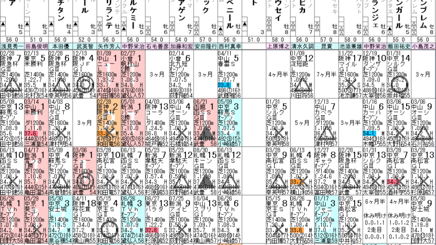 キーンランドカップ 2021 出走馬全頭分析