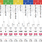 日曜新潟3R 2歳未勝利　予想