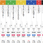 土曜新潟2R 2歳未勝利　予想