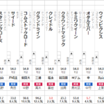 新潟２歳Ｓ　2021　出走馬全頭分析