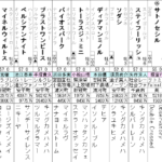 札幌記念　2021 出走馬全頭分析