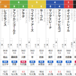 土曜中京11R　ケフェウスステークス　予想
