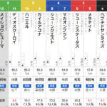 日曜中京12R 3歳上2勝クラス　予想