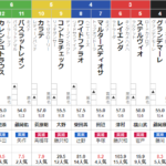 日曜中山12R　3歳上2勝クラス　予想