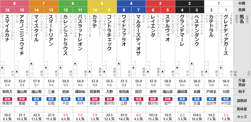 日曜中山12R 3歳上2勝クラス 予想