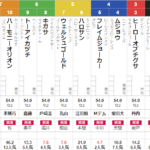 【8:25買い目訂正しました】土曜中山４R　メイクデビュー中山　予想