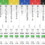 水曜大井11R 東京記念　予想　（明日夜はセントウルSの全頭分析をこちらもブログでします）