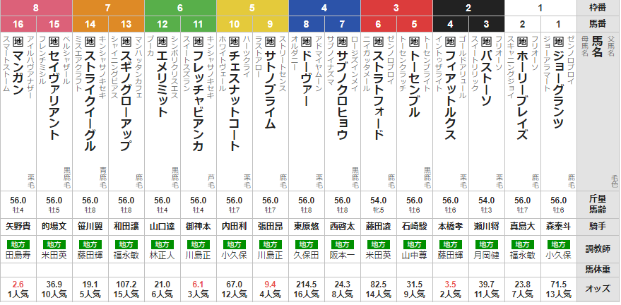 水曜大井11R 東京記念 予想 (明日夜はセントウルSの全頭分析をこちらもブログでします)
