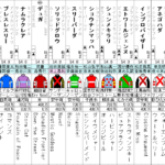 小倉2歳S　2021 出走馬全頭分析