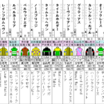 セントライト記念　出走馬全頭分析