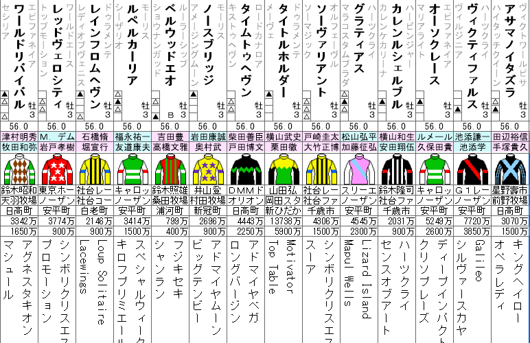 セントライト記念 出走馬全頭分析