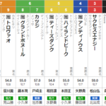 木曜浦和11R オーバルスプリント　予想