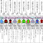 オールカマー2021　出走馬全頭分析