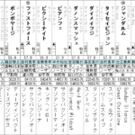 スプリンターズＳ　2021　出走馬全頭分析