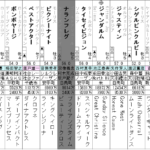 セントウルＳ 2021 出走馬全頭分析