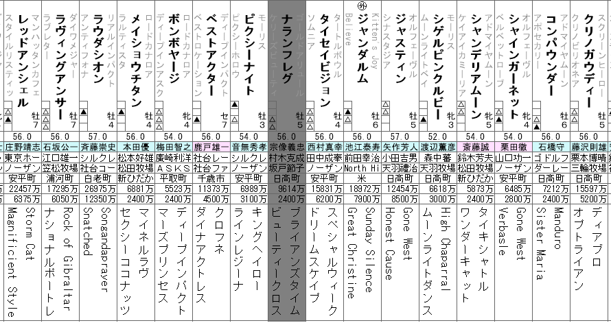 セントウルS 2021 出走馬全頭分析