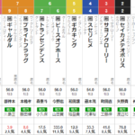水曜川崎11R　戸塚記念　予想