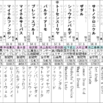 新潟記念　2021 出走馬全頭分析