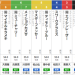 水曜金沢8R　白山大賞典　予想　