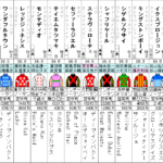 神戸新聞杯 2021 出走馬全頭分析